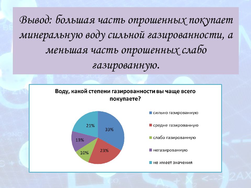 Минеральная вода уникальный дар природы проект по химии