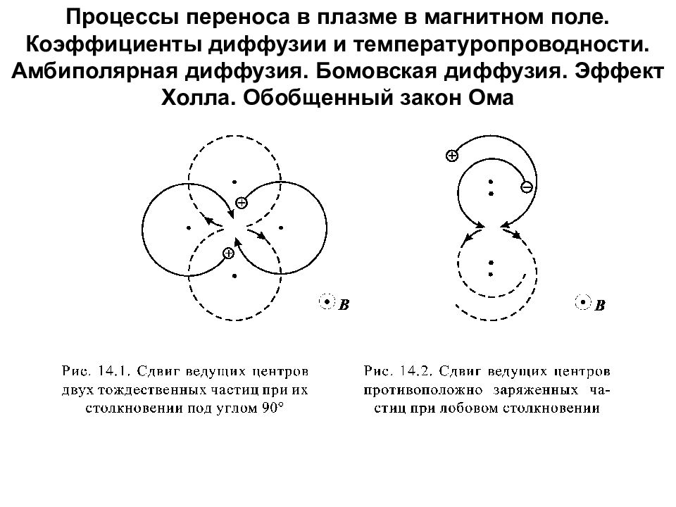 Процессы переноса. Коэффициент амбиполярной диффузии таблица. Диффузия частиц в плазме. Столкновения частиц в плазме. Амбиполярная диффузия.