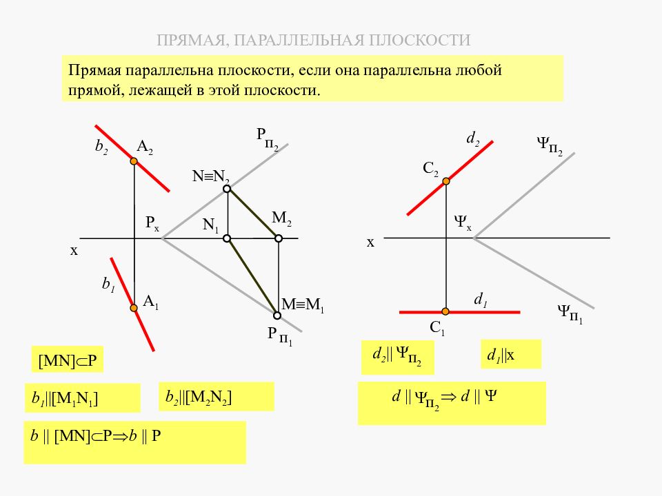 Плоскость параллельная заданной плоскости. Прямая параллельная плоскости Начертательная. Прямые параллельные плоскости Начертательная геометрия. Параллельность прямой и плоскости Начертательная геометрия. Прямая параллельна плоскости Начертательная геометрия.