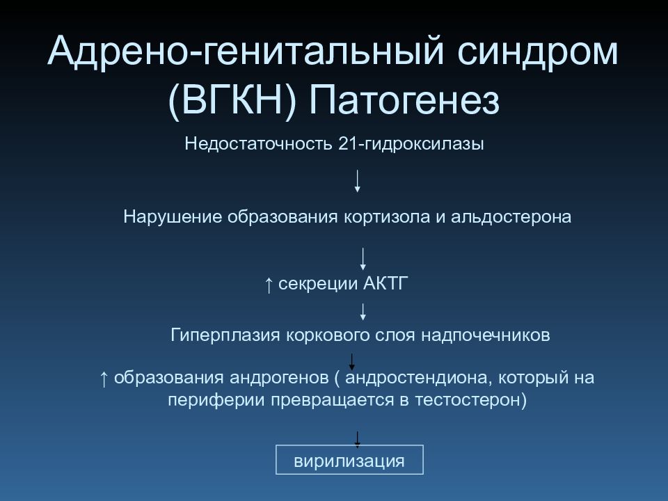 Недостаточность надпочечников презентация