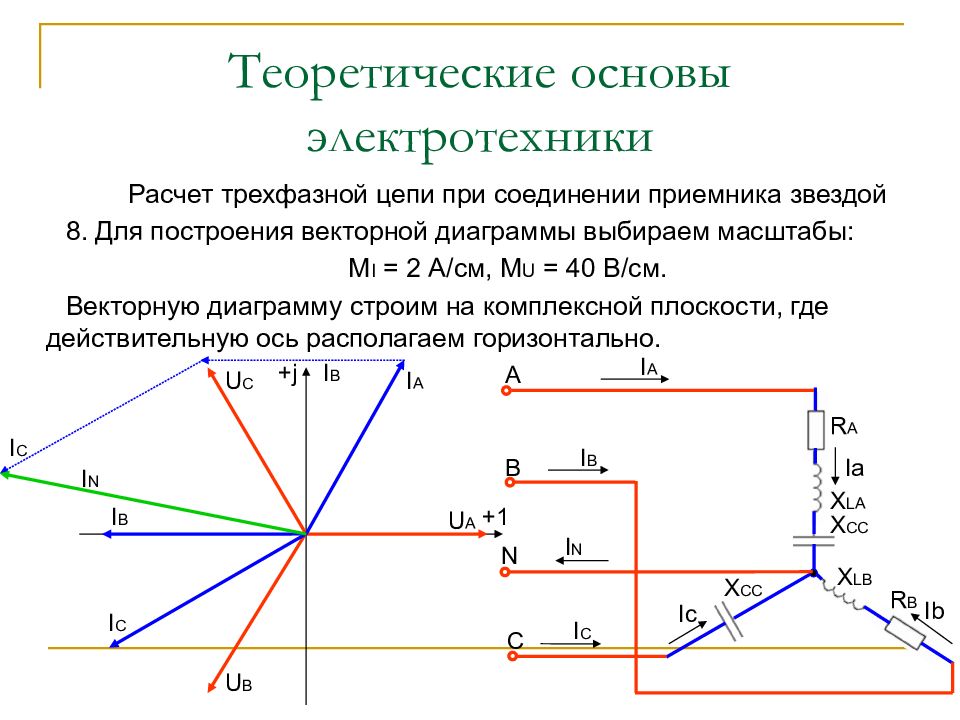 Соединение звезда векторная диаграмма. Векторная диаграмма напряжений в масштабе. Векторная диаграмма трехфазной цепи. Векторная диаграмма токов трехфазной цепи звезда. Векторная диаграмма токов и напряжений для трехфазной цепи.