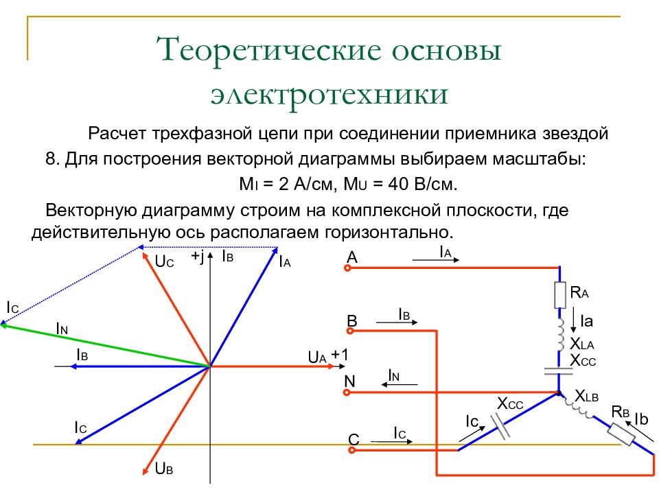 Векторные диаграммы сети