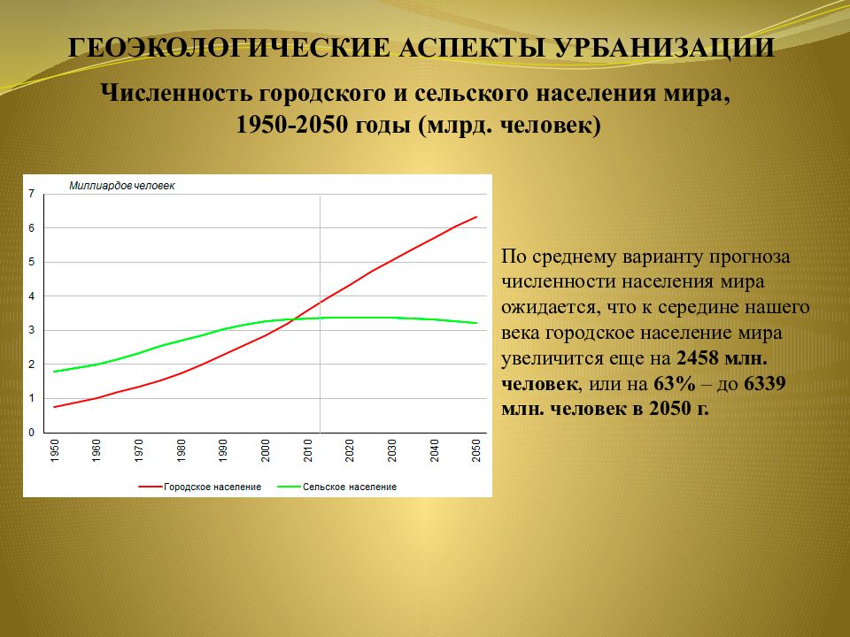 Округлите численность городского населения. Аспекты урбанизации. Геоэкологические вопросы урбанизации. Геоэкологическая оценка влияния транспорта.