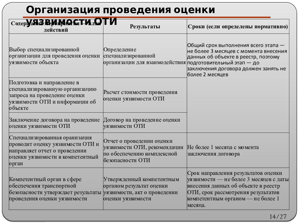 Максимальный срок краткосрочного плана