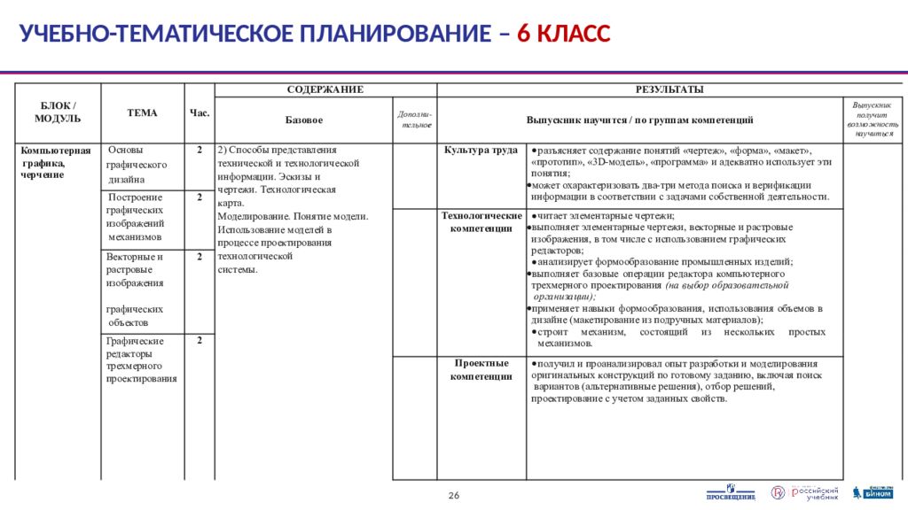 Тематическое планирование 3 класс