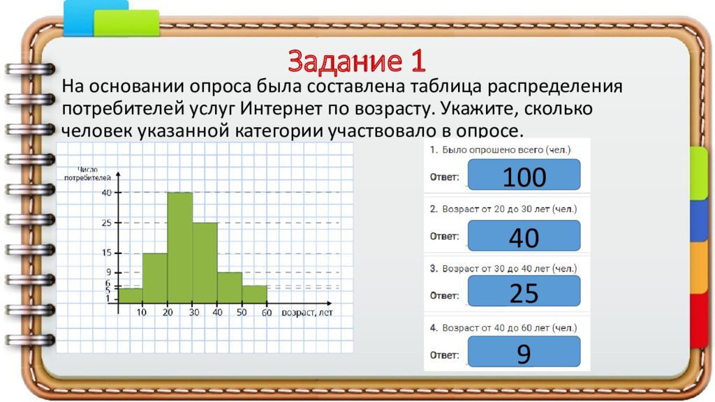 Круговые и столбиковые диаграммы таблицы