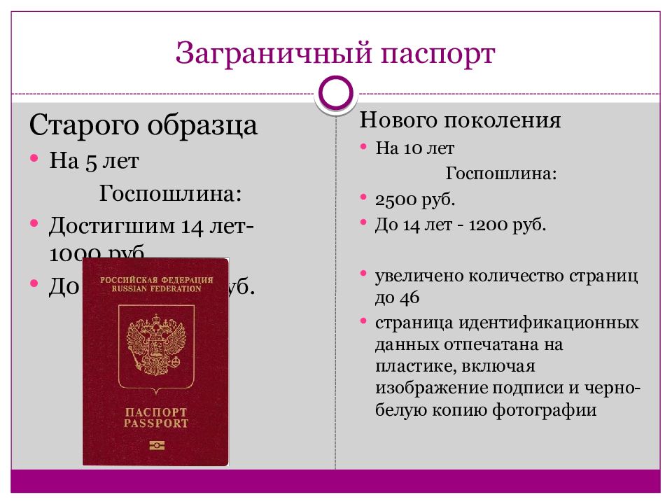 Фото на паспорт и на загранпаспорт отличие