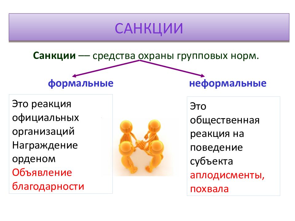 Формальные и неформальные санкции