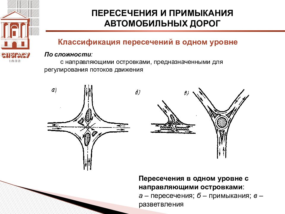 Примыкания автодорог