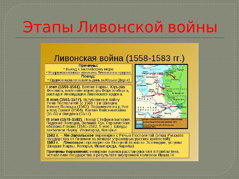 Ливонское государство и русь 6 класс презентация