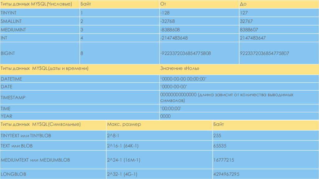 Mysql data types. Тип данных money в SQL. Тип данных Дата в POSTGRESQL. MYSQL Тип Date. Тип данных деньги 1с.