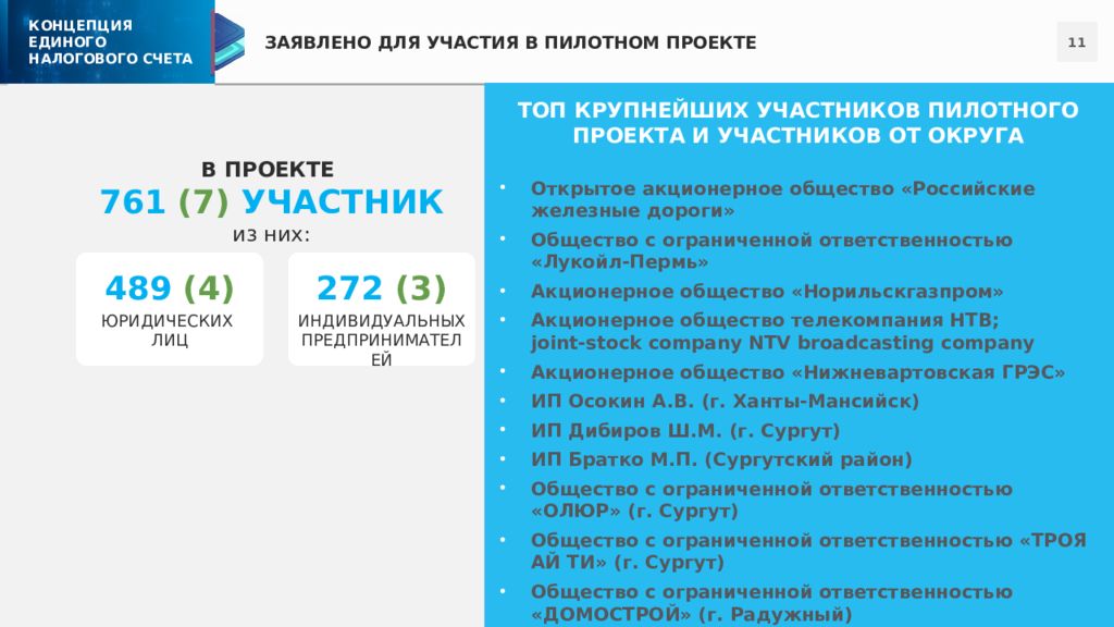 Федерального закона no 263 фз. ФЗ 263 О едином налоговом