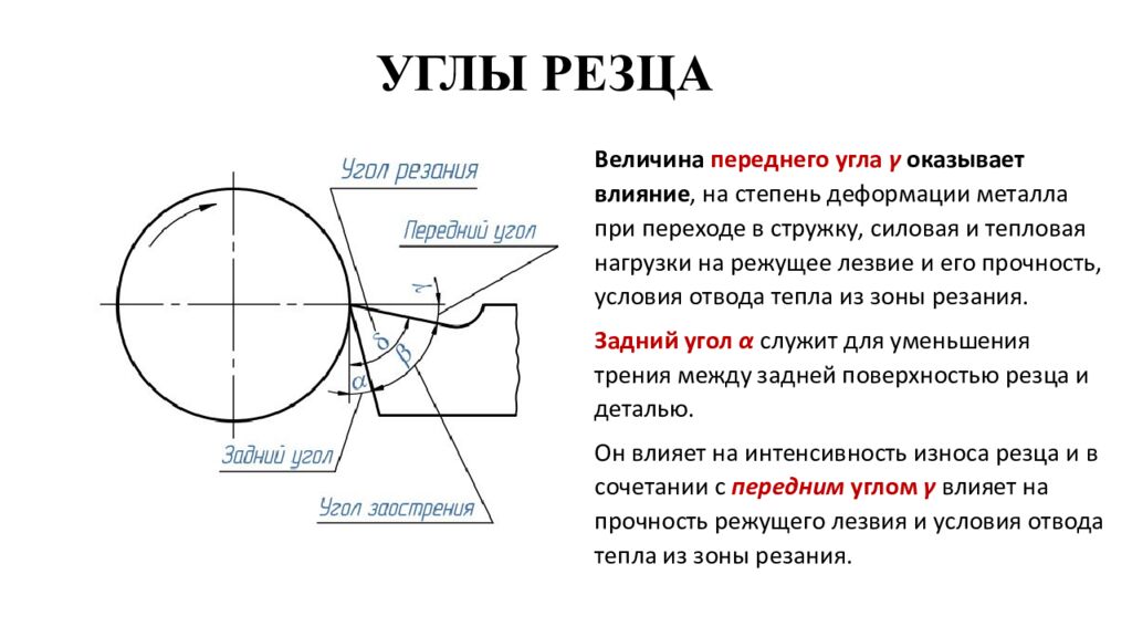 УГЛЫ РЕЗЦА