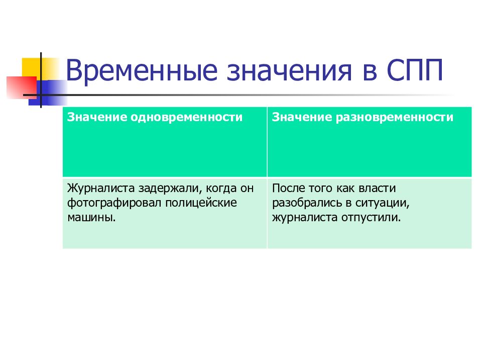 Что означает временных. СПП со значением одновременности. Временное значение. Значение одновременности. Временное значение пространственное значение.