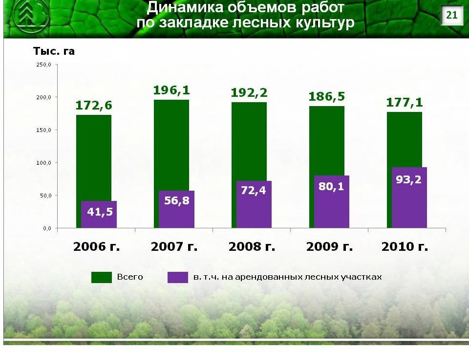 Особенности воспроизводства лесов. Воспроизводство леса. Мониторинг воспроизводства лесов. Эффективность воспроизводства лесов. Воспроизводство лесов оказываемое влияние.