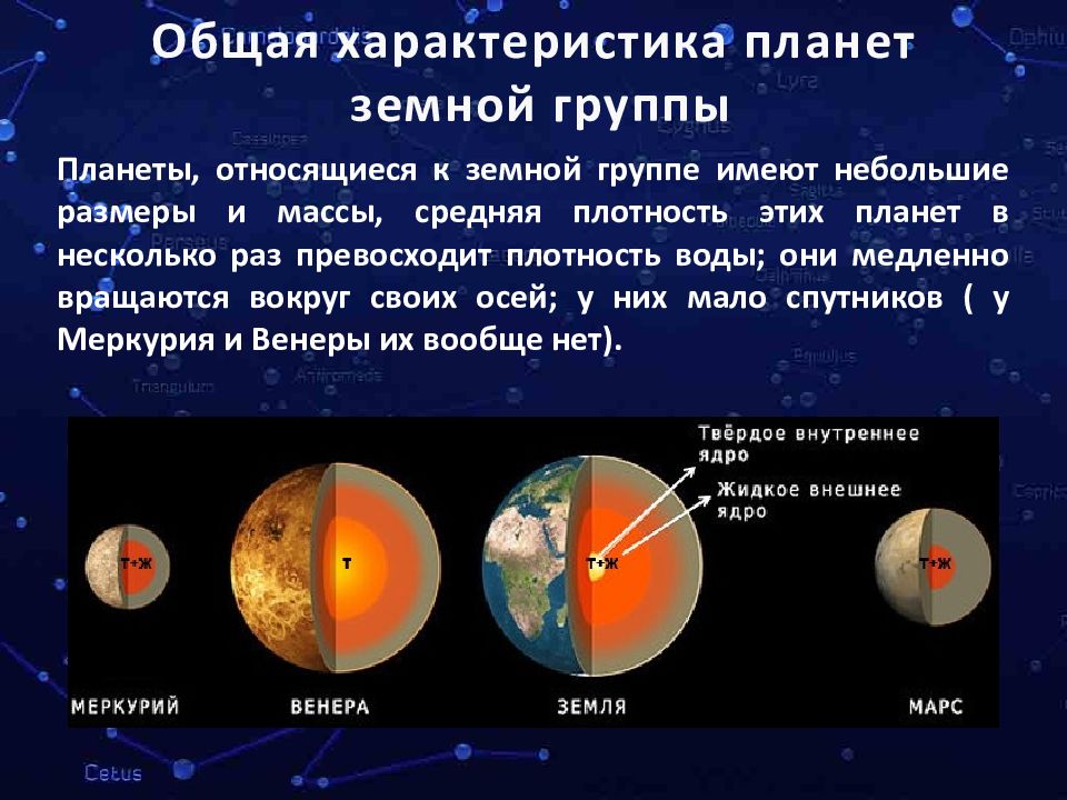 Происхождение и строение солнца. Строение планет. Строение солнечной системы. Планеты относятся к. Планеты солнечной системы по массе.