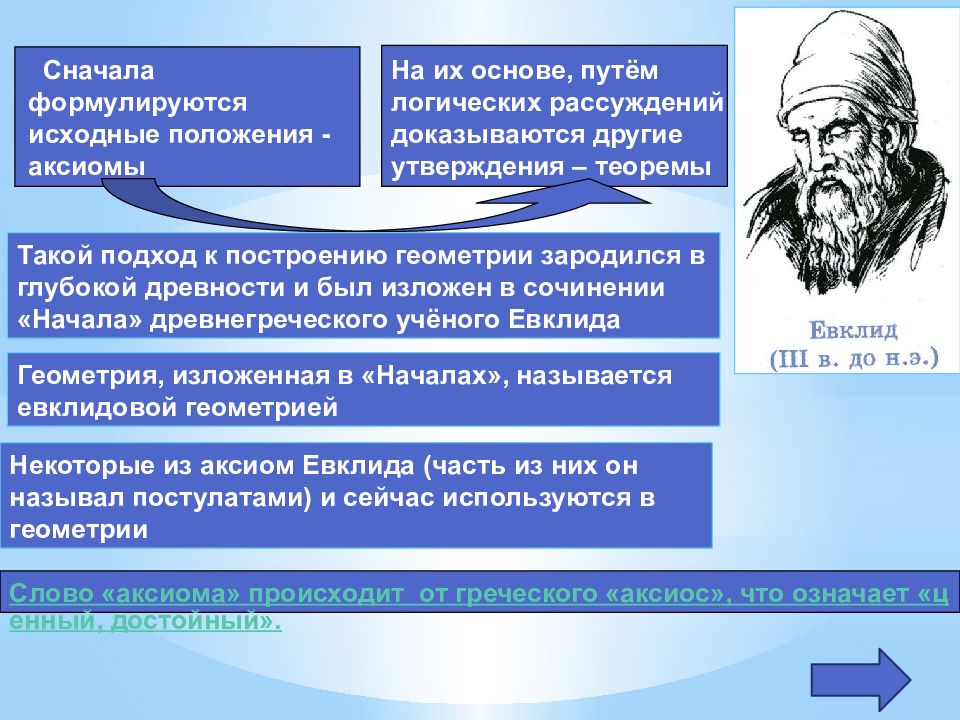 Какие утверждения называются аксиомами геометрия 7 класс. Аксиома параллельных прямых презентация. Аксиома параллельных прямых 7 класс. Аксиома параллельных прямых 7 класс геометрия. Аксиома параллельности прямых 7 класс.