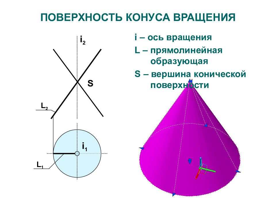 Осевая поверхность конуса. Поверхности вращения (конус, цилиндр, сфера, тор).. Поверхности вращения конус. Коническая поверхность вращения. Поверхности вращения. Конические поверхности.