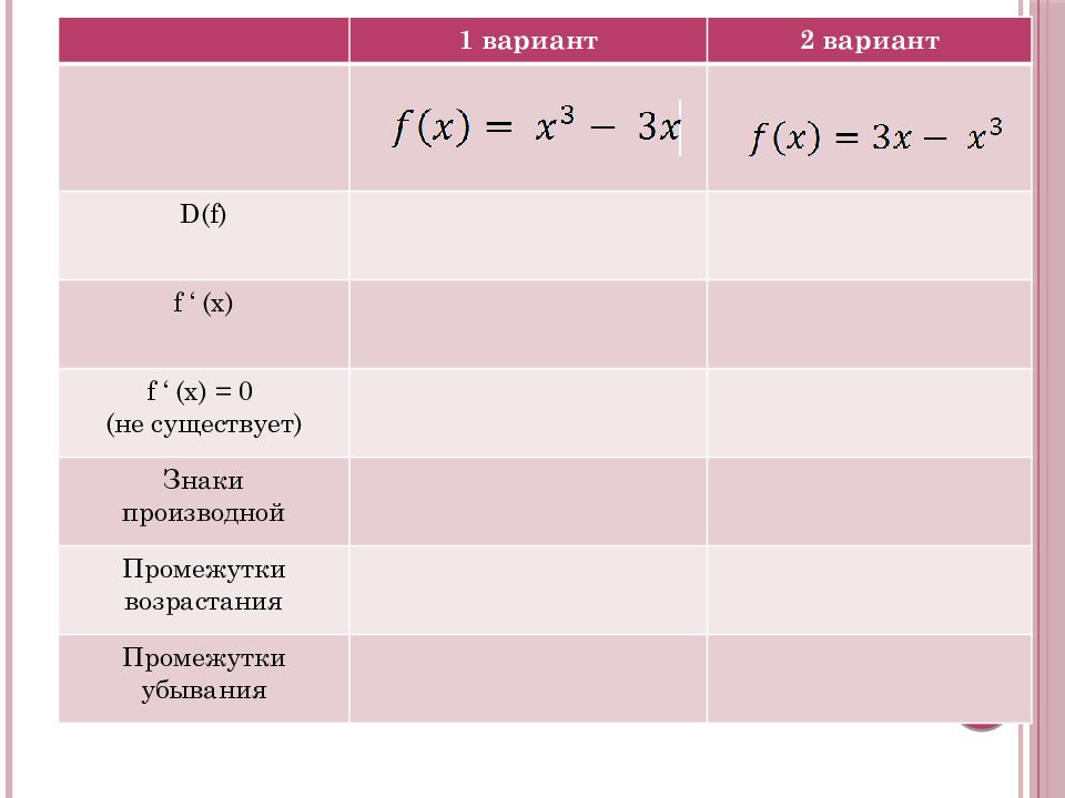 Вариант d. Интервалы производные. Промежутки знаков возрастания. Признак возрастания производной. Знак второй производной для возрастающей.