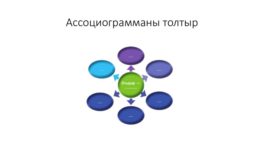Ассоциограмманы толтыр