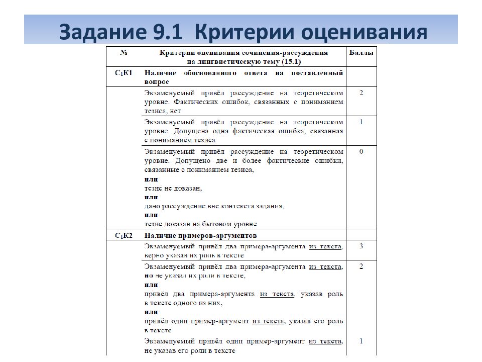 Презентация задание 2 огэ русский язык 2022 практика в новом формате с ответами