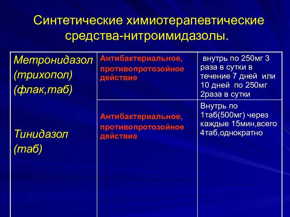 Медикаментозное лечение презентация