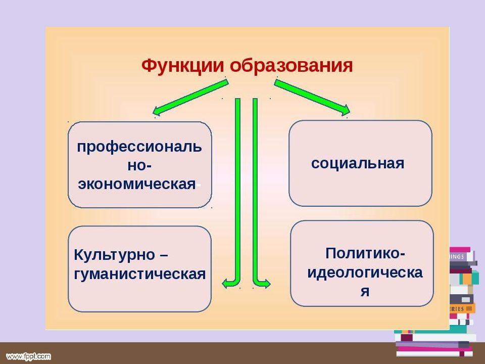 Общее науки образования