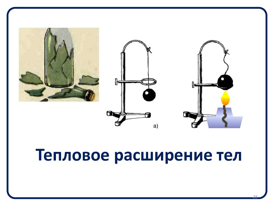 Тепловое расширение презентация