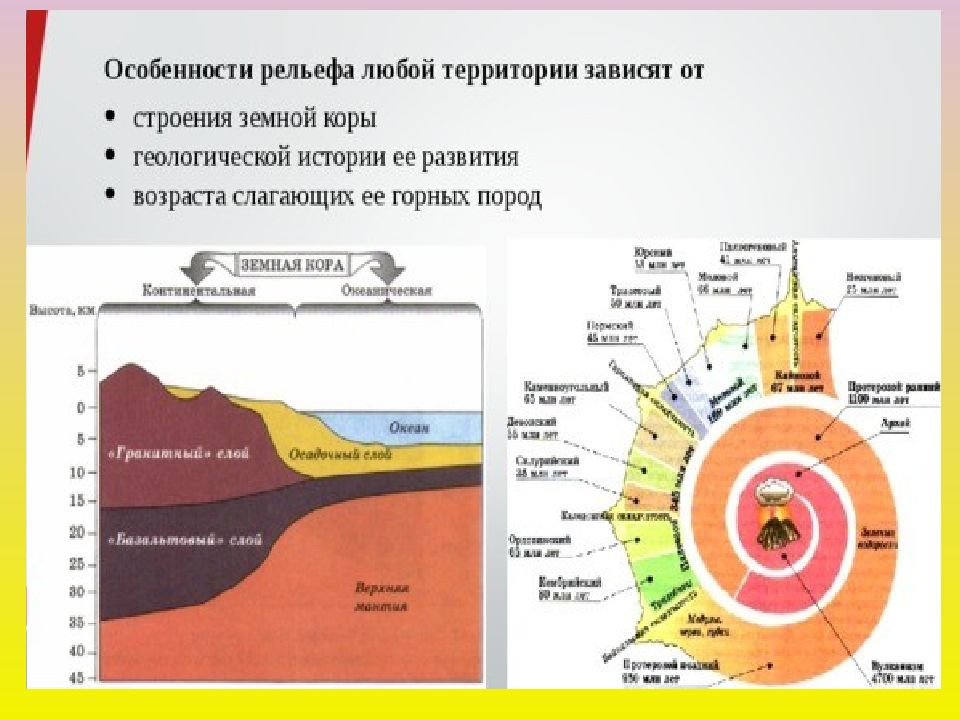 Таблица формирования земной коры