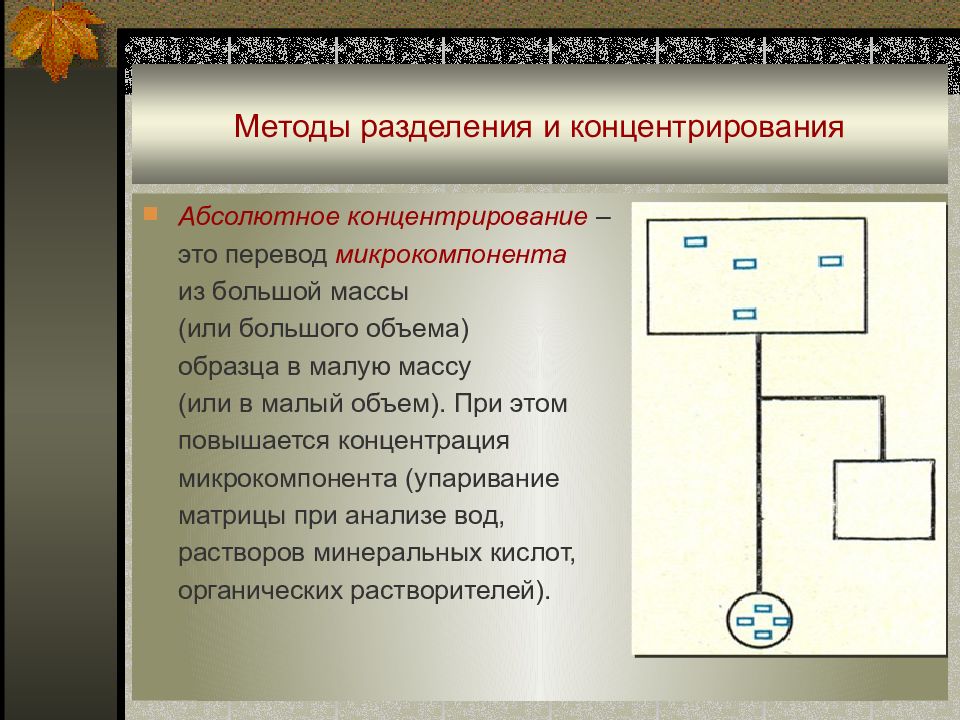 Метод разделения в аналитической химии