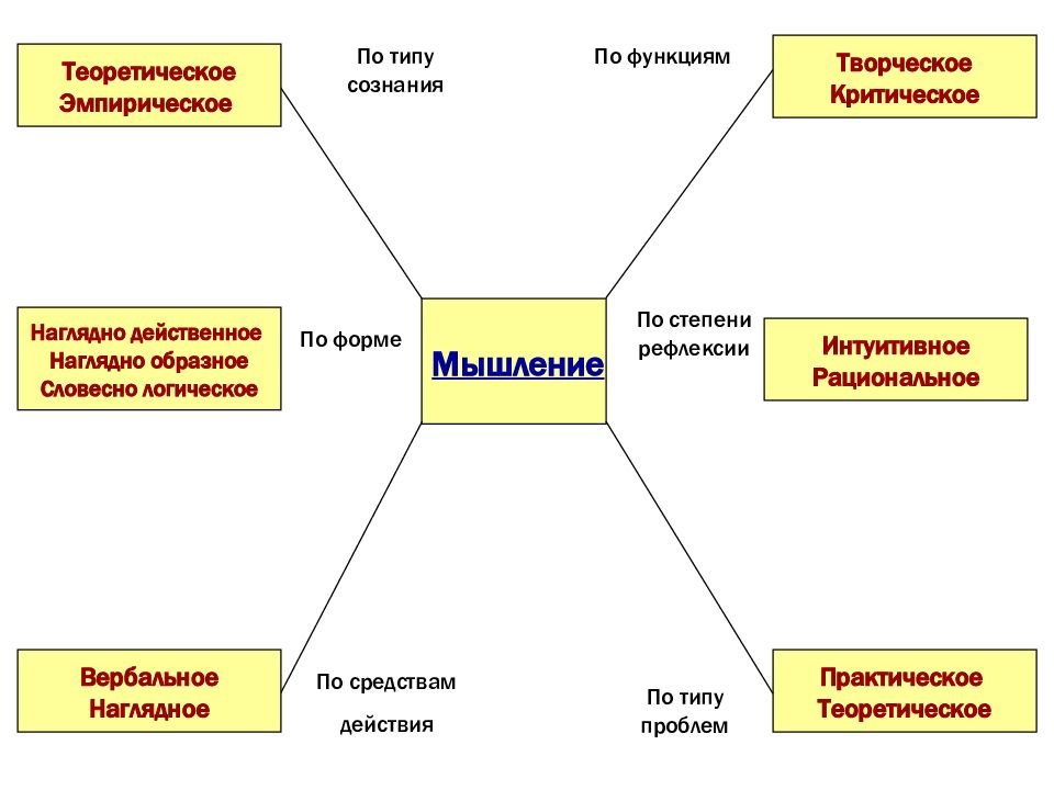 Психофизиология мышления презентация