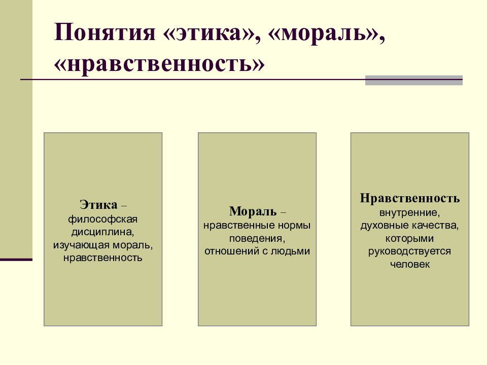 Наука и нравственность. Этика и мораль. Понятие этики. Понятие этики. Этика и мораль. Этика мораль нравственность.