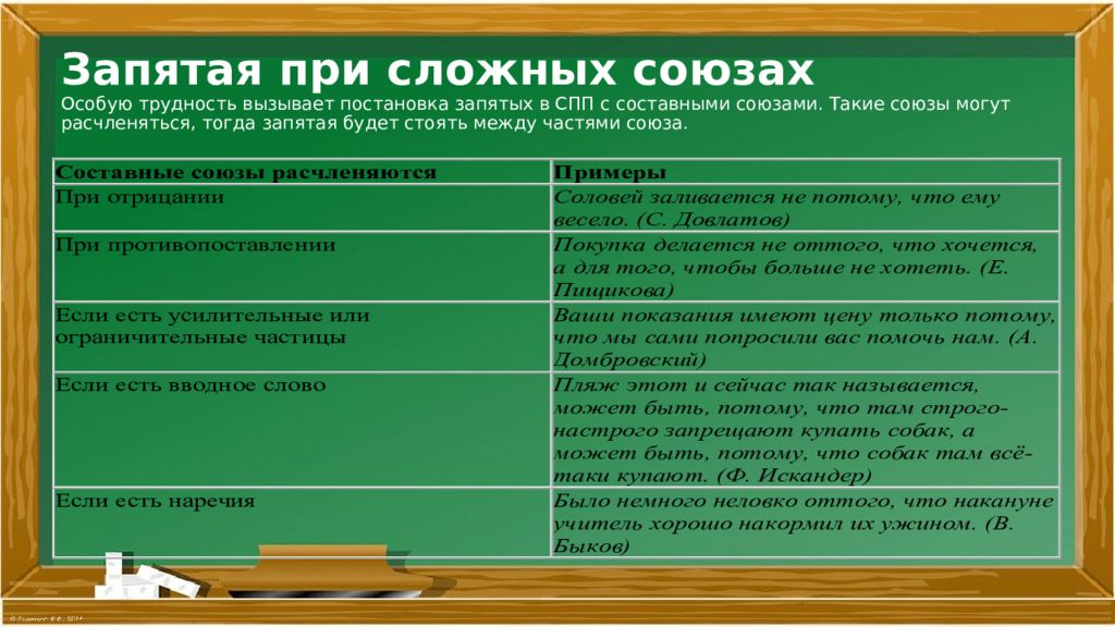 Запятая в союзном сложном предложении. Запятая при сложных союзах в спп. запятые в сложноподчиненном предложении. сложные предложения с составными союзами. составные союзы егэ.
