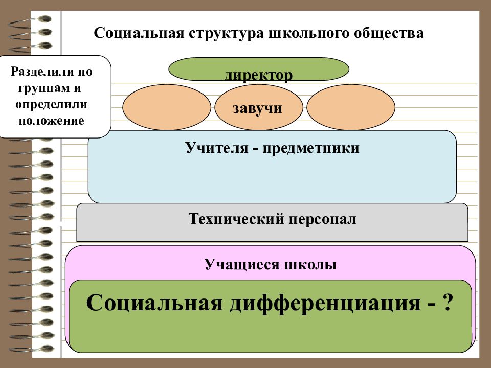 Школьное сообщество презентация