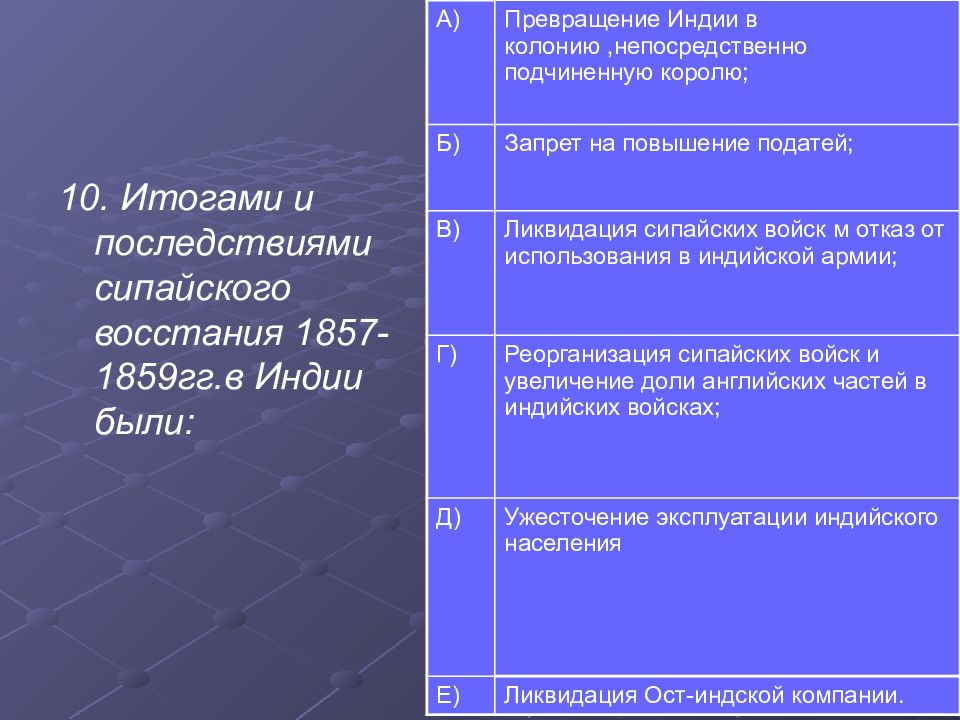 Восстановите картину восстания 1857 г