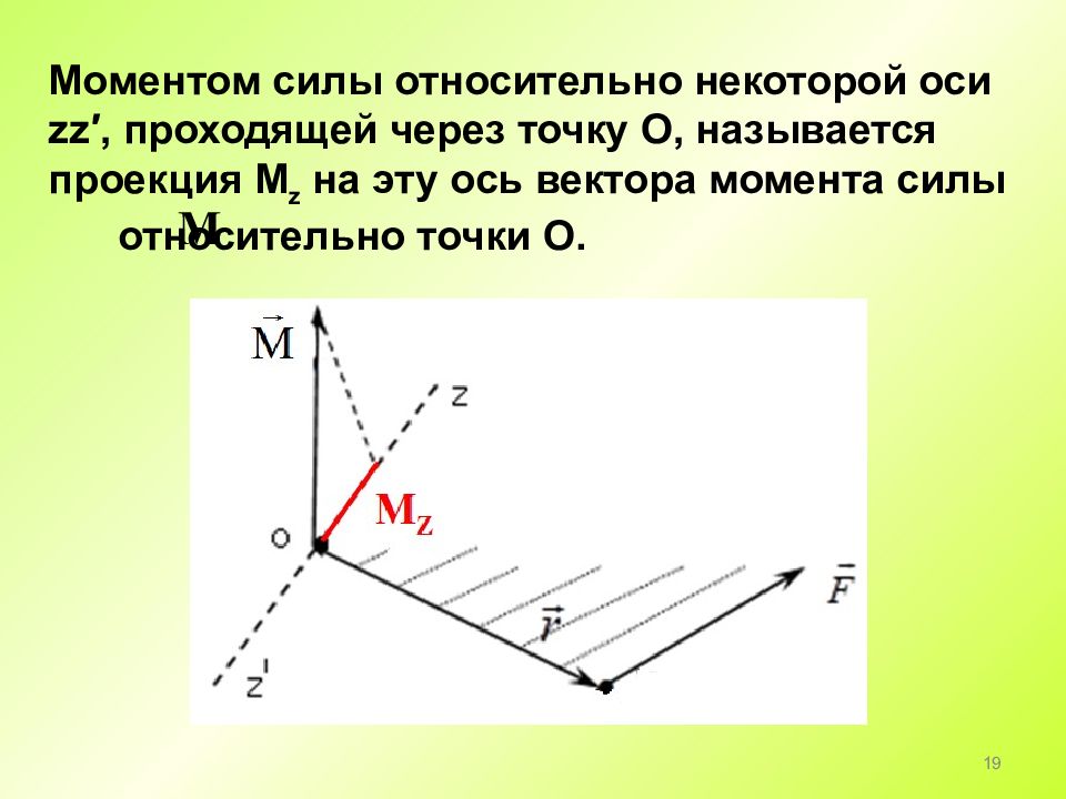 Вектор момента силы