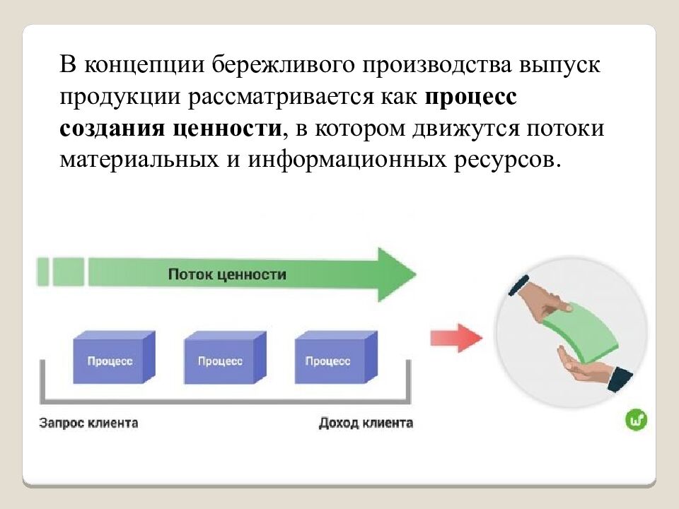 VSM ( Value Stream Mapping, Карта потока создания ценности)