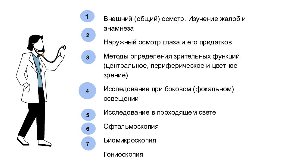 Исследование жалоб. Методика внешнего осмотра глаза. Общий осмотр глаз. Сбор анамнеза в офтальмологии. Этапы диагностики в медицине внешний осмотр анамнез.