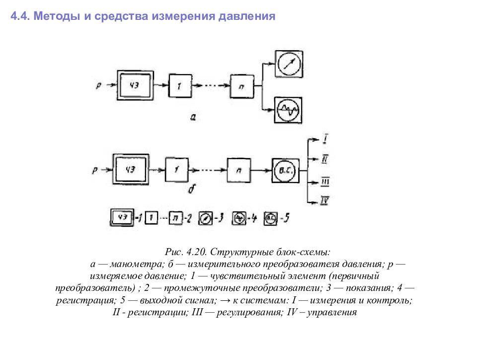 Методы и средства измерений. Нормирующий преобразователь обозначение на схеме. Структурная схема измерительного преобразователя. Первичный преобразователь давления. Структурная схема первичного преобразователя давления.