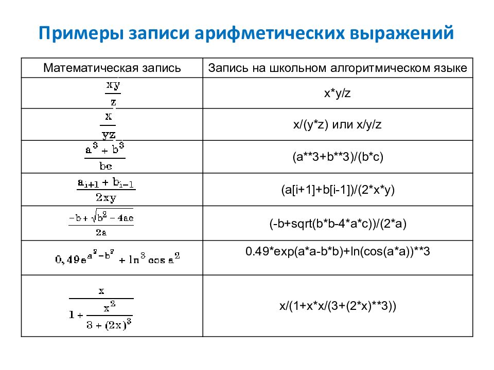 Вычислить арифметическое выражение. Запись арифметических выражений. Алгоритмический язык синтаксис. Школьный алгоритмический язык пример записи выражения.
