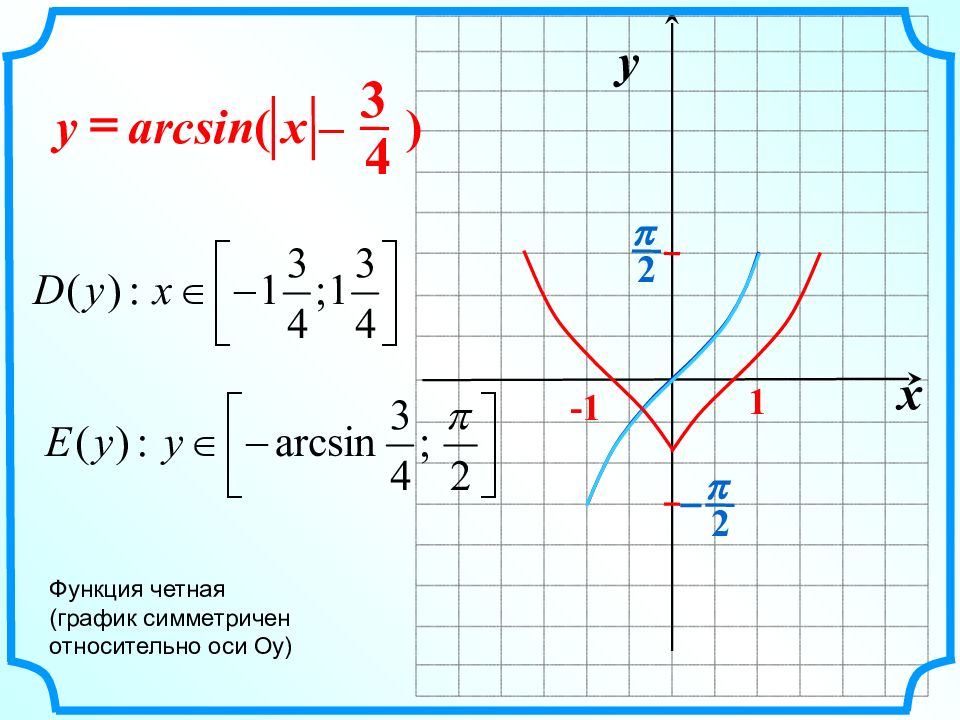 График x 3 модуль. График функции y=2arcsin x. График функции арксинус х/2. Arcsin график функции. Функция arcsin.
