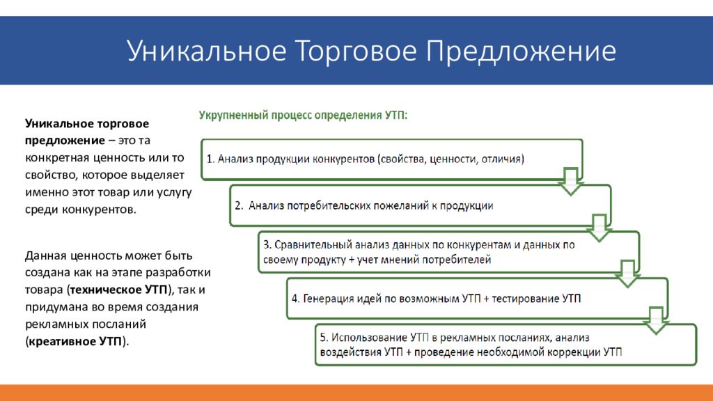 Товаров и услуг предлагаемых. Уникальное торговое предложение. УТП уникальное торговое предложение. Уникальн е торговое предложение примеры. Этапы разработки УТП.