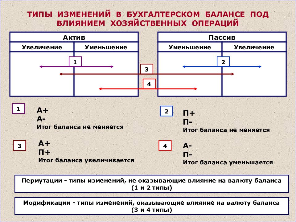 Бухгалтерский учет в таблицах и в схемах