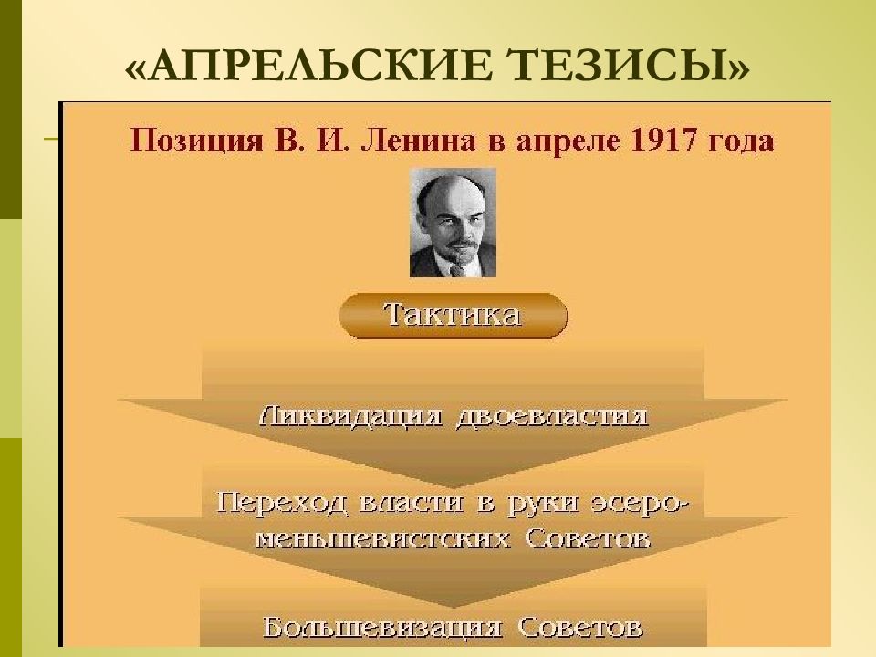 Тезисы ленина. Апрельские тезисы. Апрельские тезисы Ленина 1917. Тактика Большевиков. Апрельские тезисы картинки.