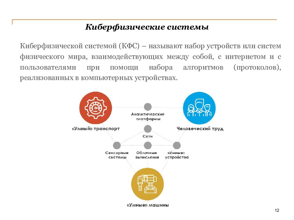 Киберфизические системы презентация