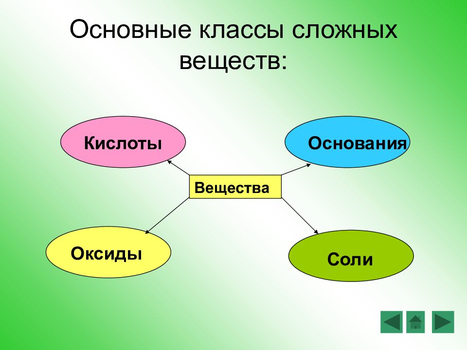 Гидроксиды 8 класс химия презентация