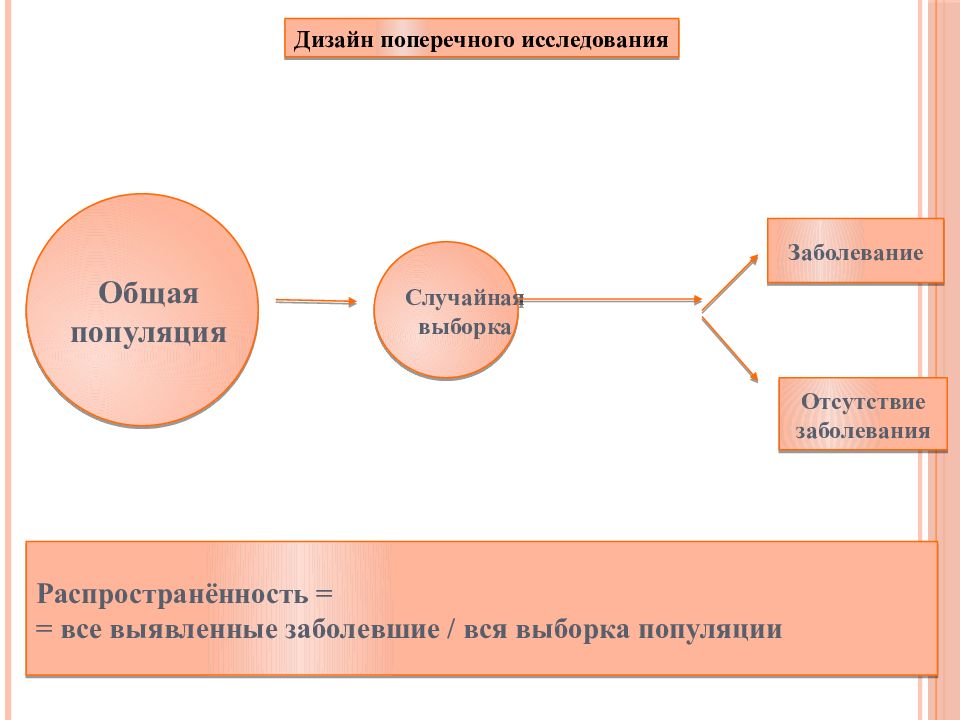 Дизайн исследования презентация