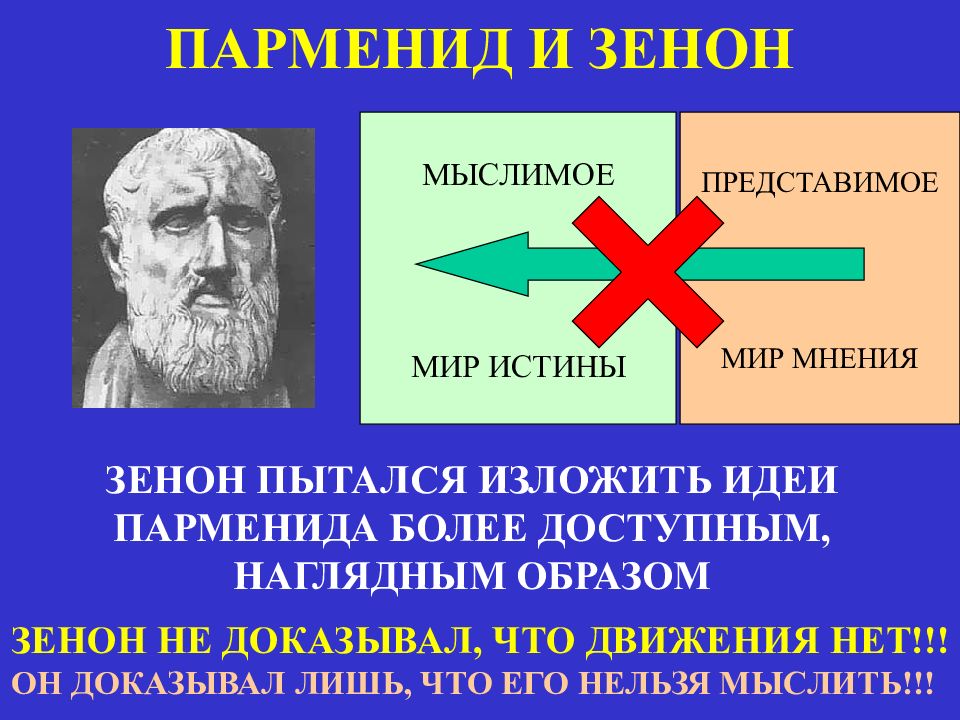 Следующий истинный. Парменид монизм. Парменид философ идеи. Зенон философ идеи. Парменид первооснова.