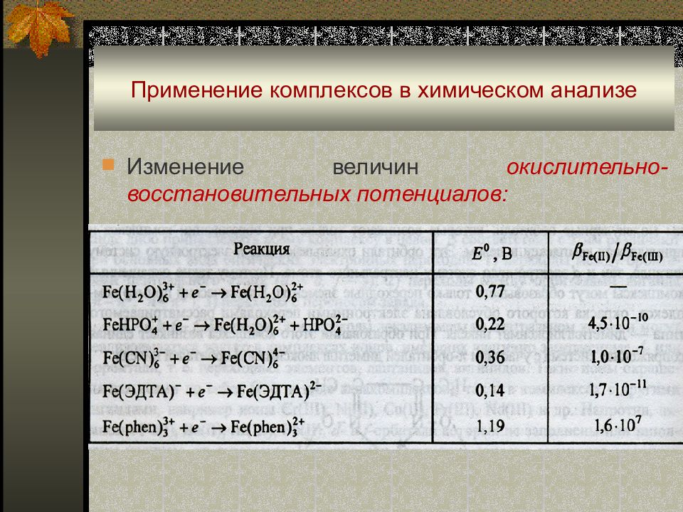 Презентация комплексные соединения химия 11 класс