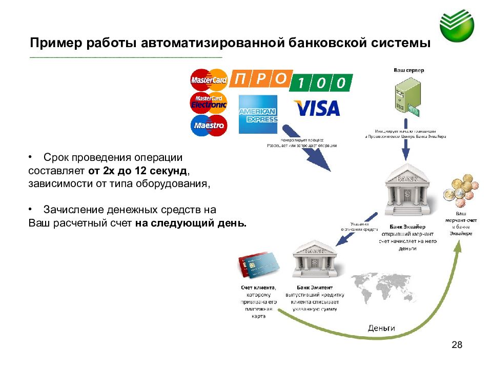 Автоматизированные банки данных презентация